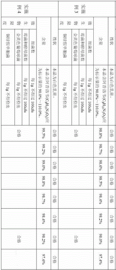 Acyclovir cream