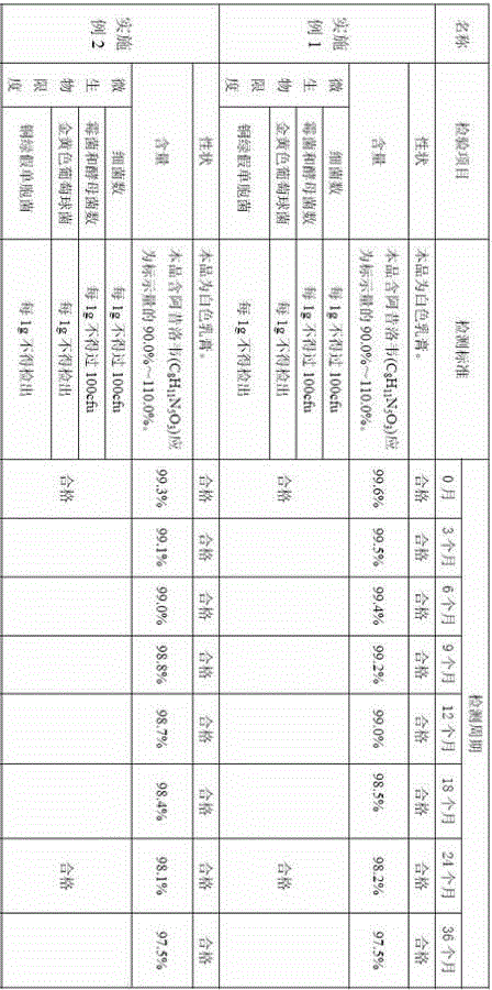 Acyclovir cream