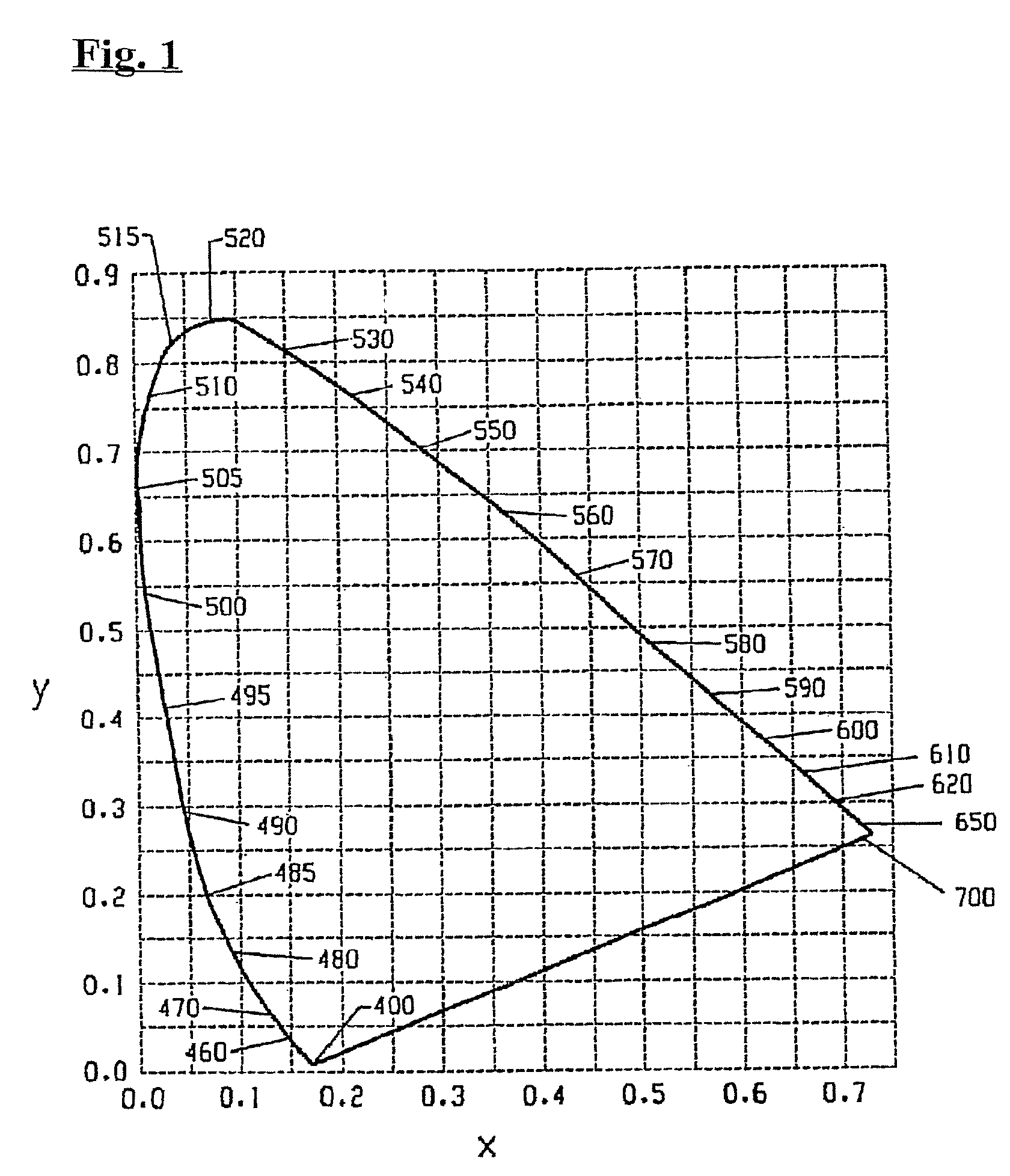 Lighting device and lighting method