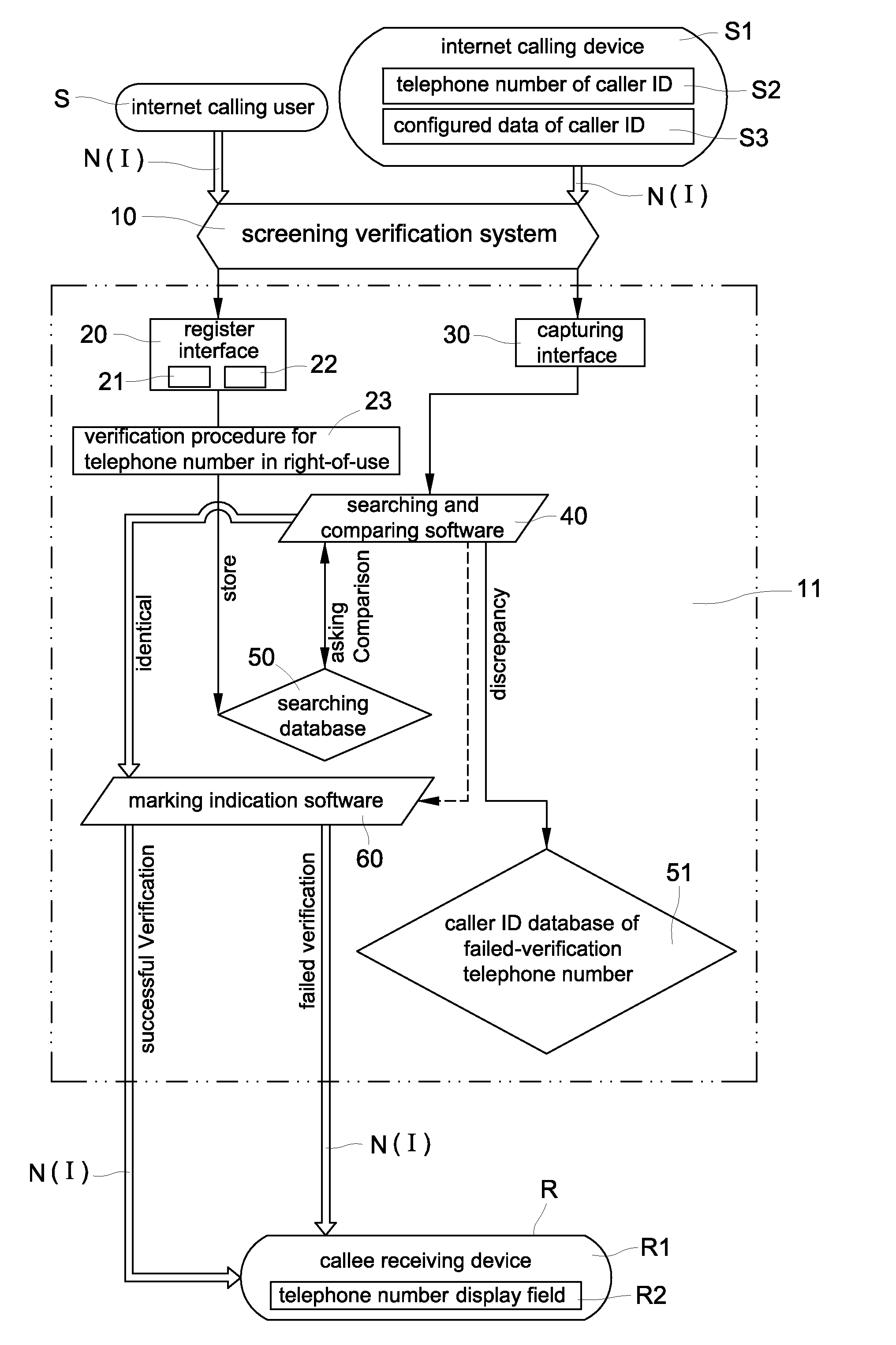 Verification method and system for screening internet caller id spoofs and malicious phone calls