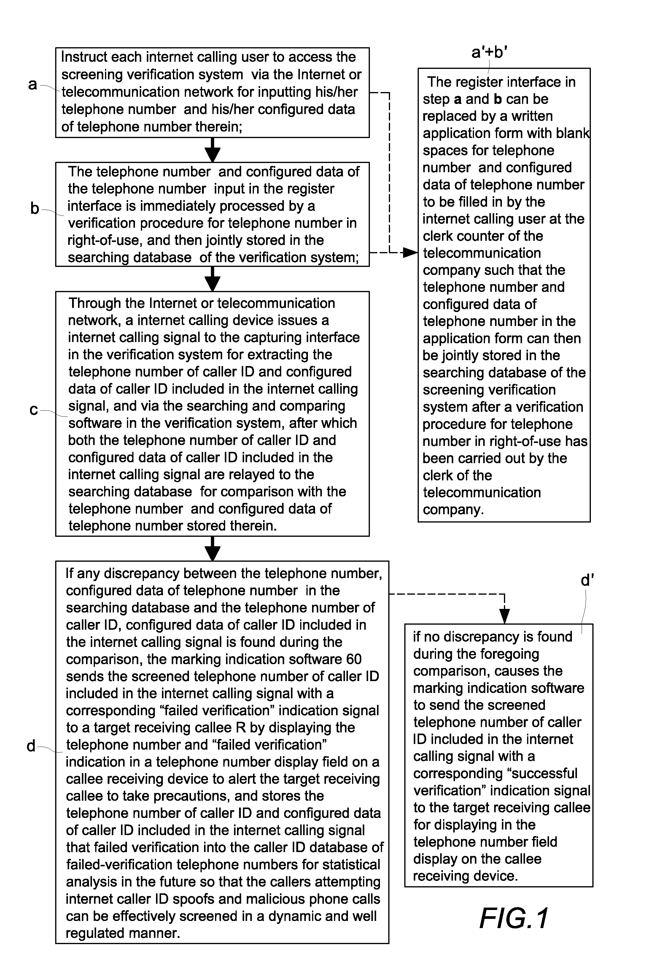 Verification method and system for screening internet caller id spoofs and malicious phone calls