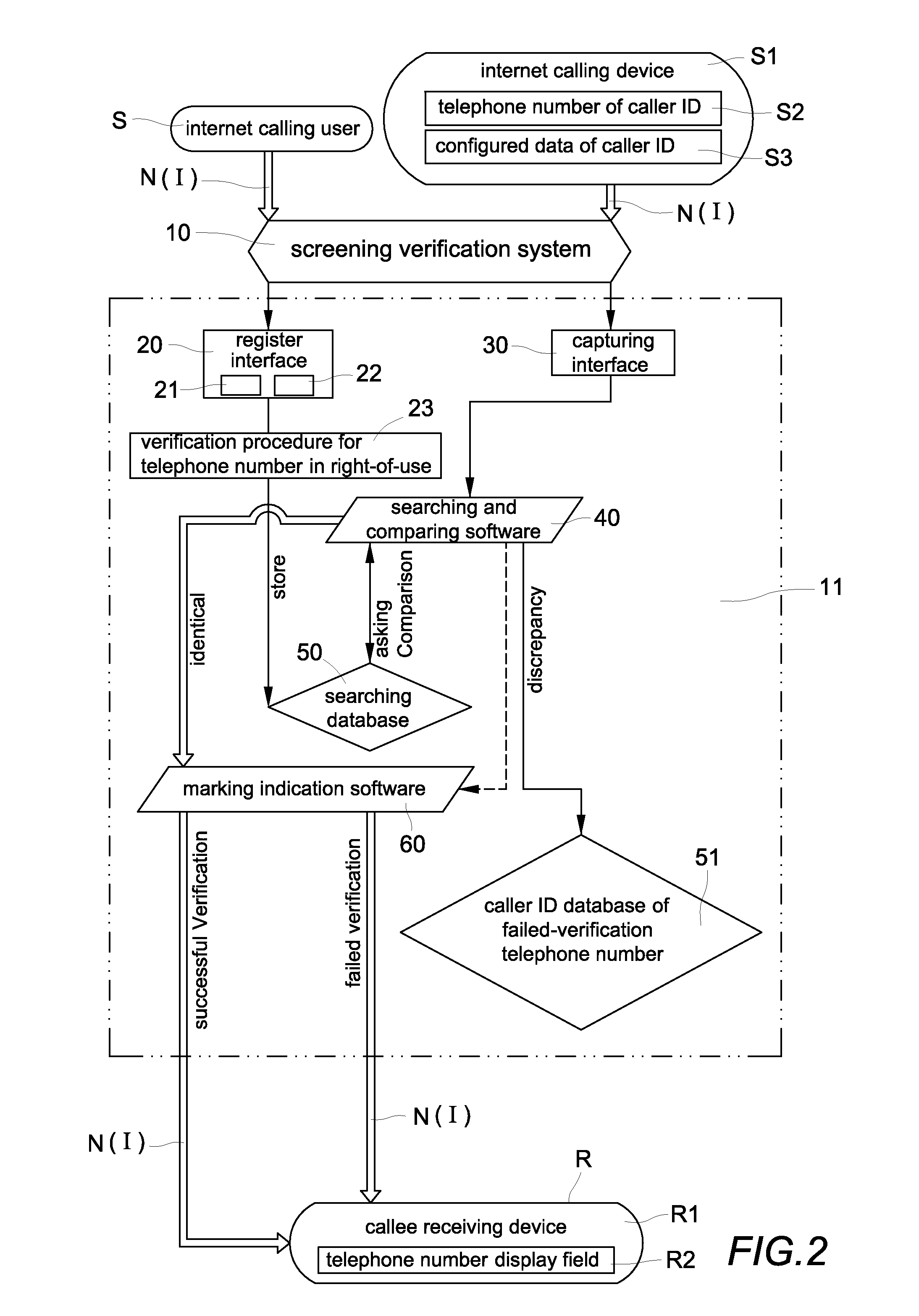 Verification method and system for screening internet caller id spoofs and malicious phone calls