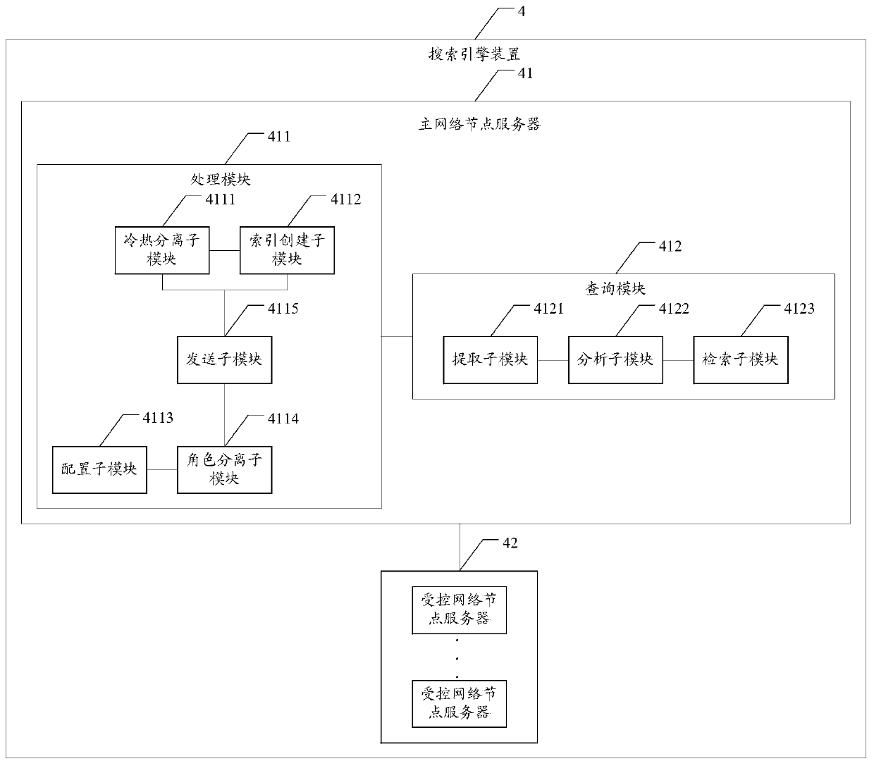 Real-time service system based on Elasticsearch