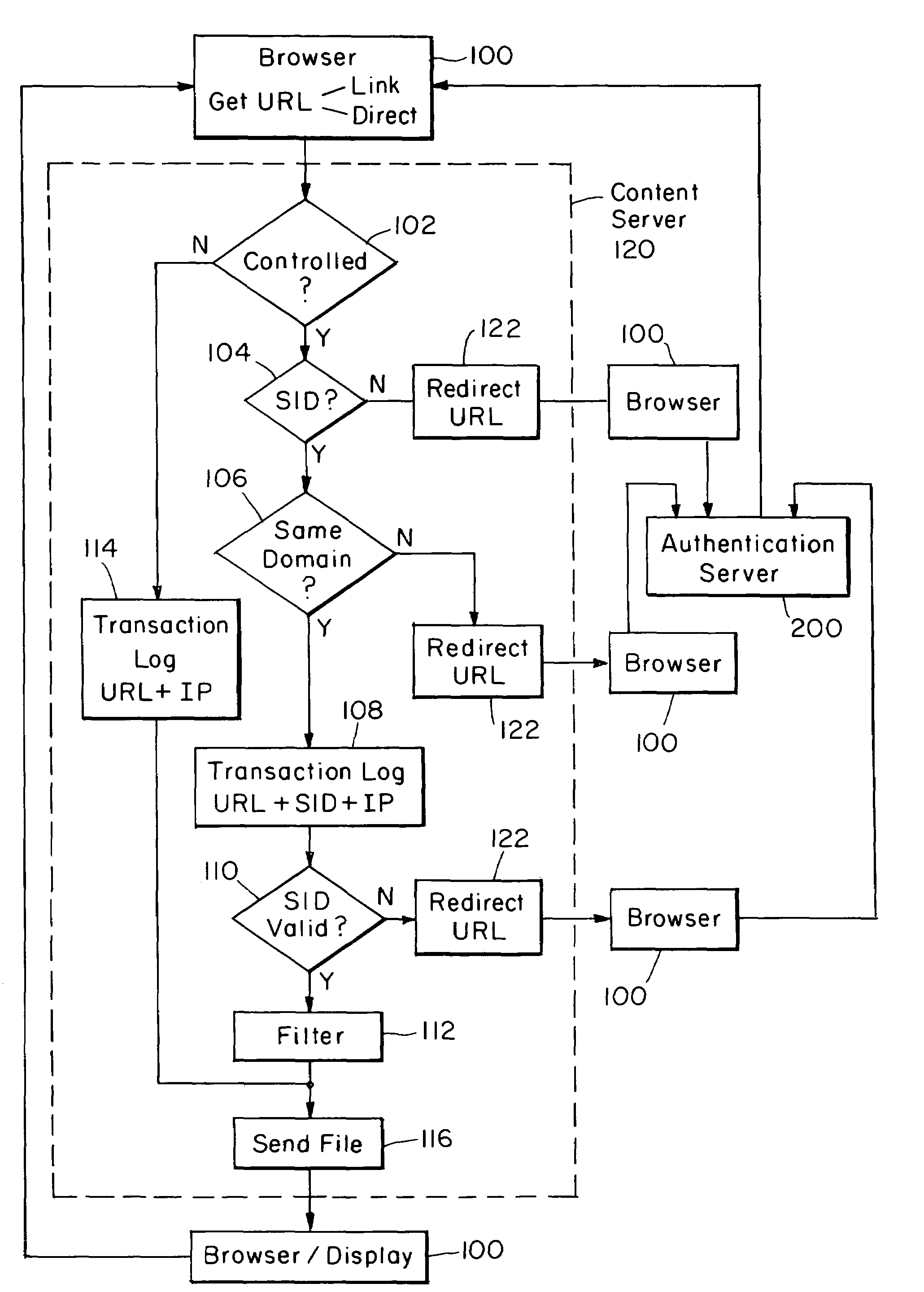 Internet server access control and monitoring systems