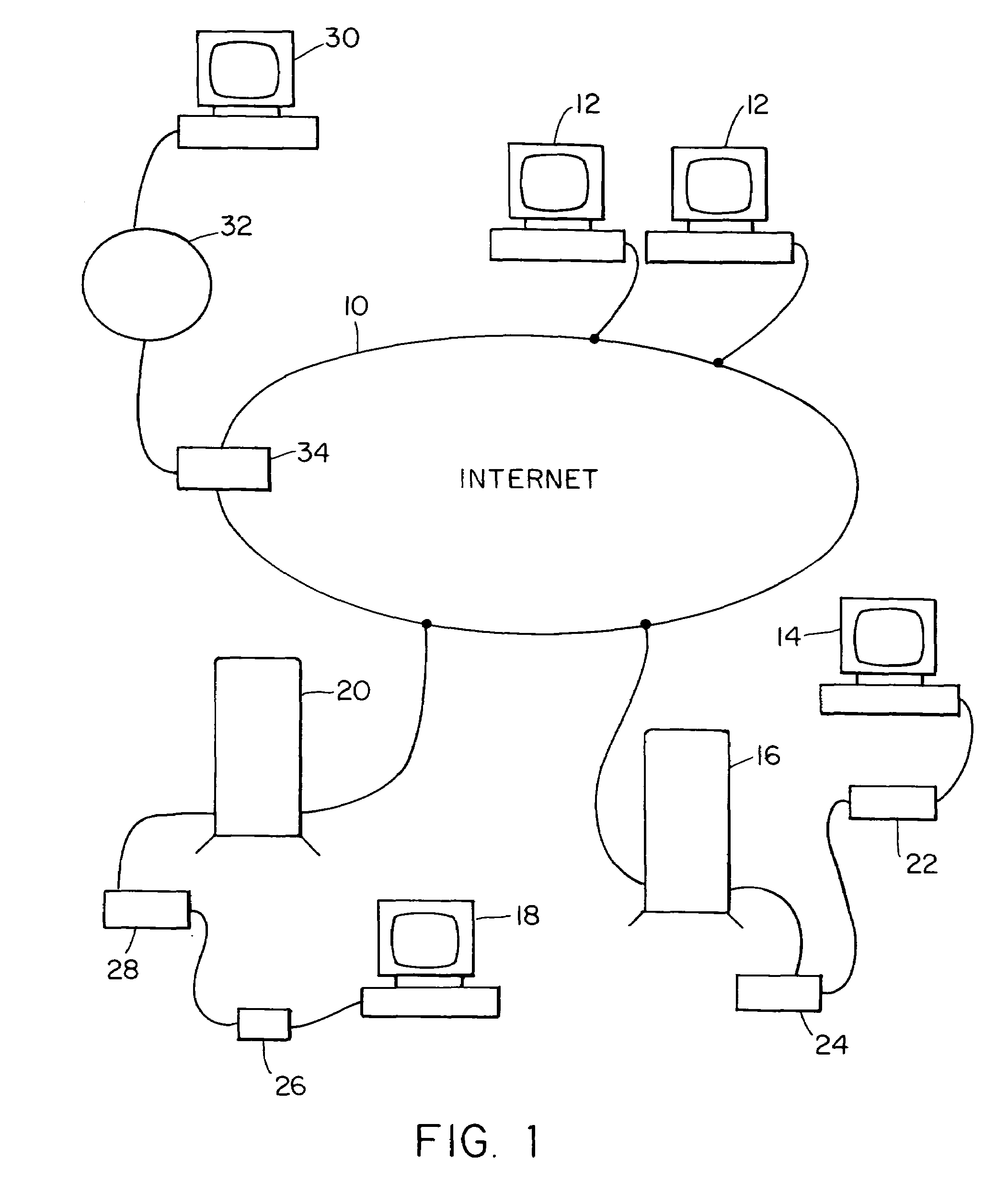 Internet server access control and monitoring systems