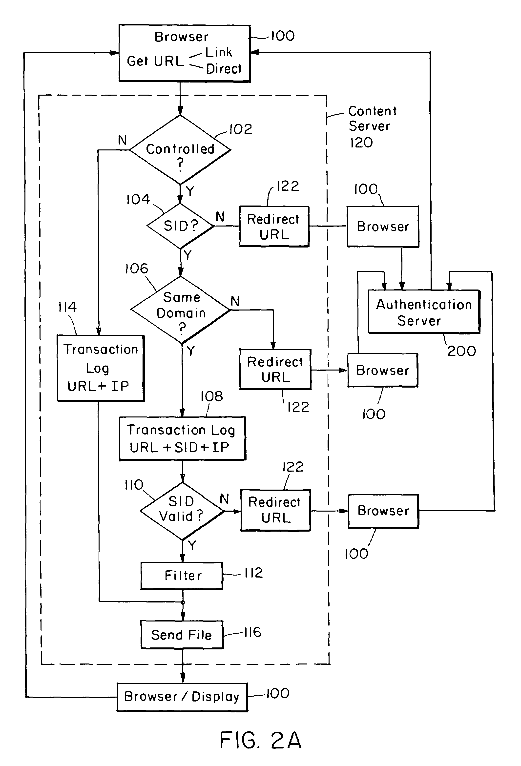 Internet server access control and monitoring systems