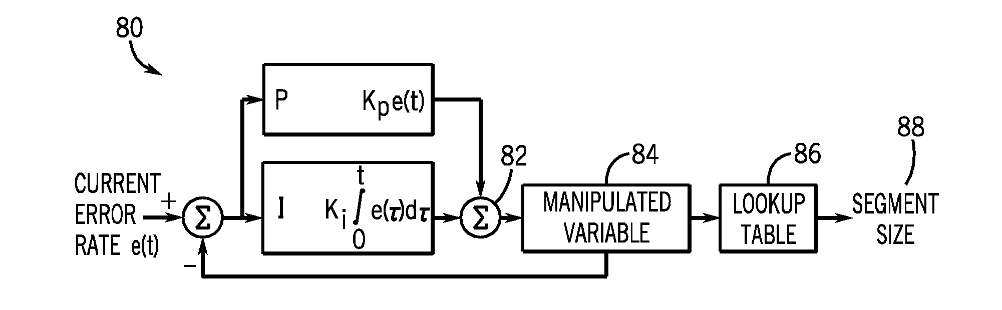 Segment size determination