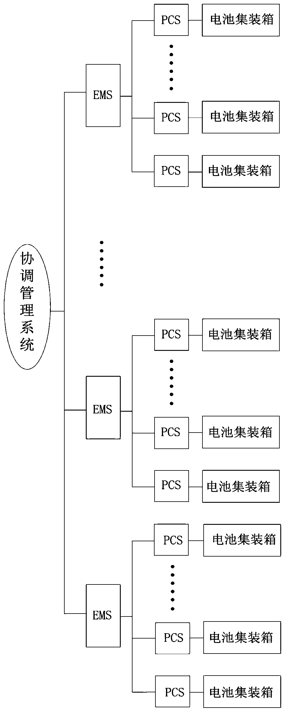 Power balancing method, energy management system and collaborative management system of energy storage system