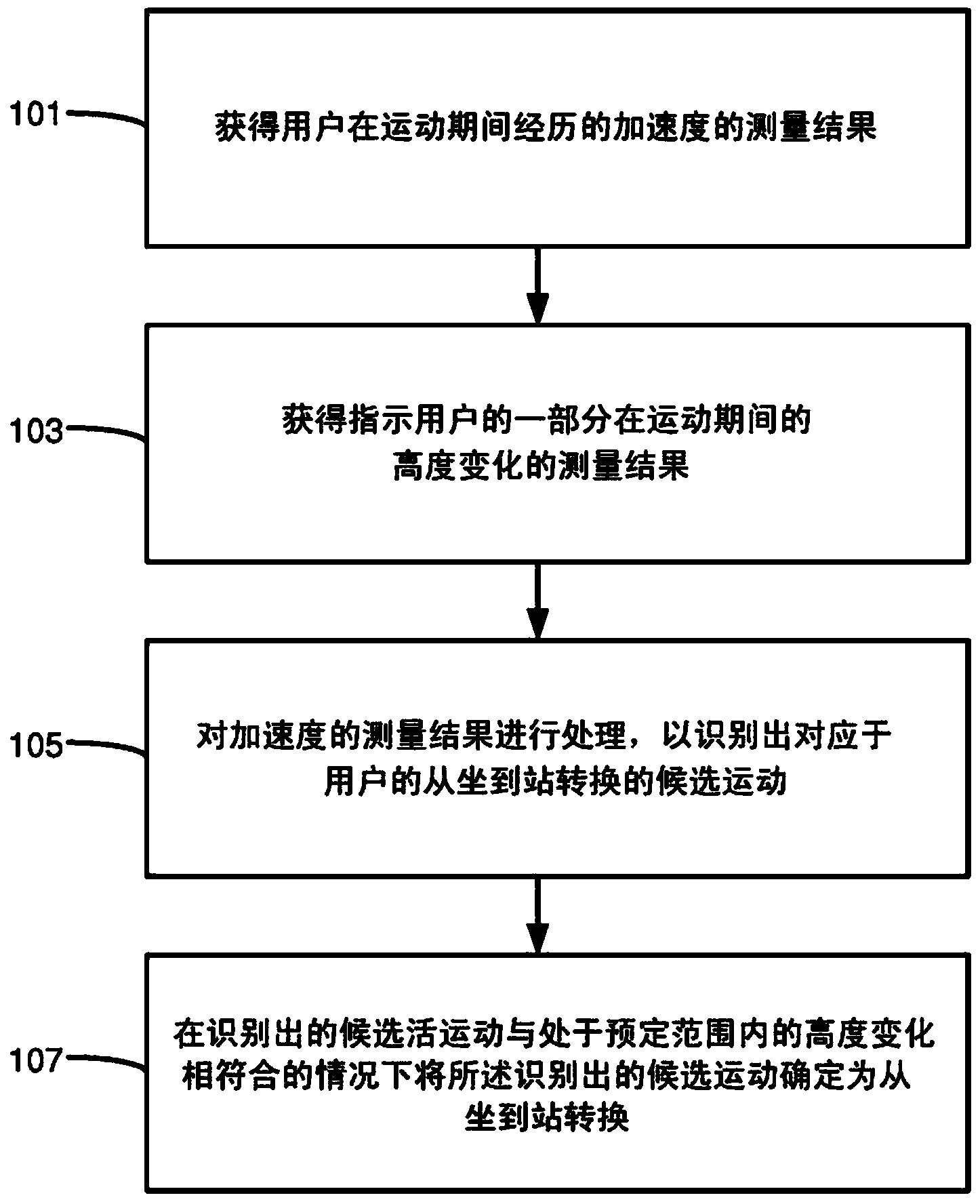 Sit-to-stand transfer detection