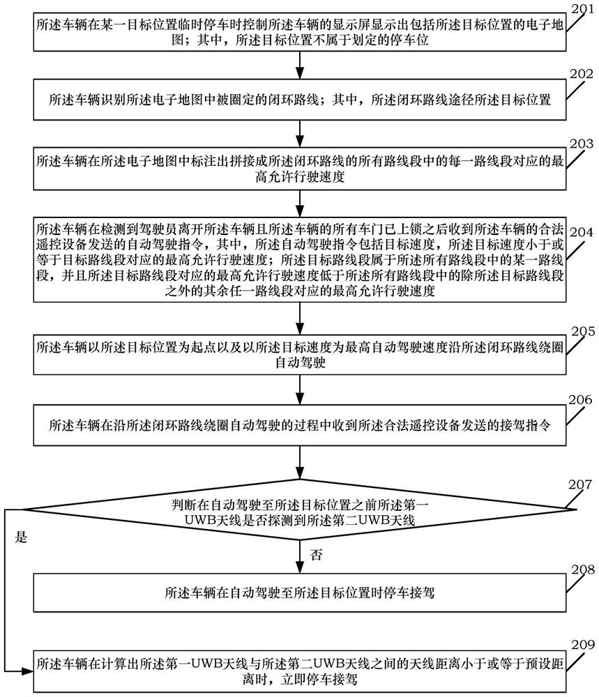 Vehicle receiving and driving method and vehicle