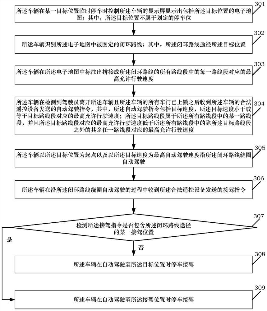 Vehicle receiving and driving method and vehicle