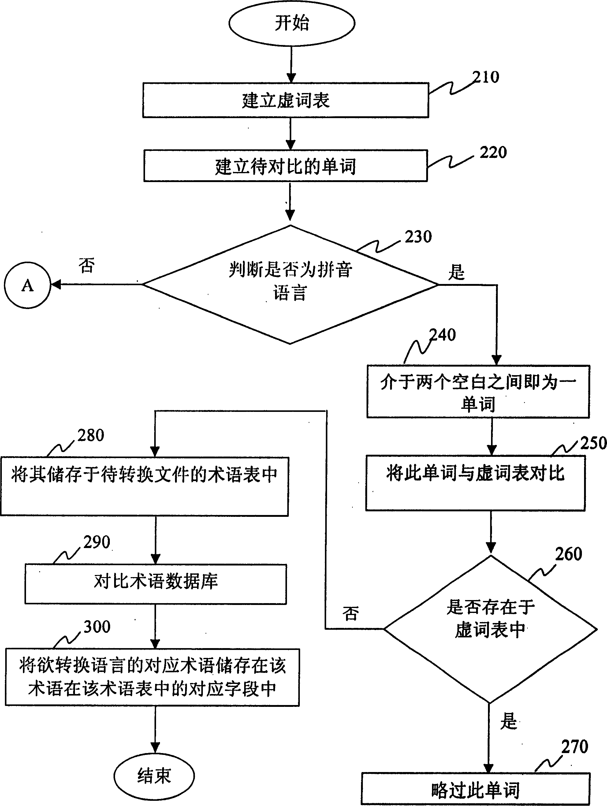 Language conversion method and system and conversion matching unit