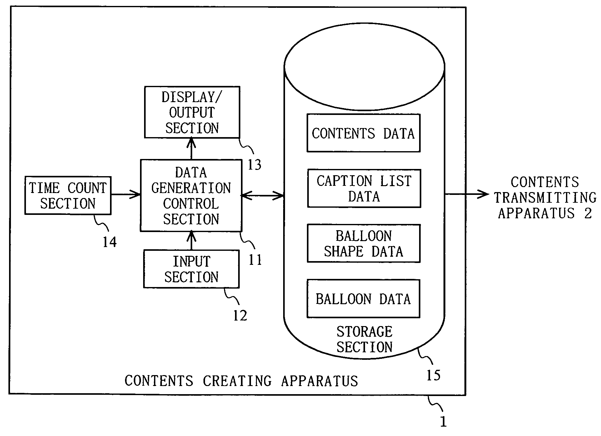 Apparatus for generating video contents with balloon captions, apparatus for transmitting the same, apparatus for playing back the same, system for providing the same, and data structure and recording medium used therein