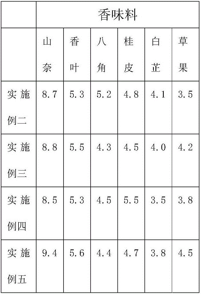 Hotpot Chongqin noodle seasoning and preparation method thereof