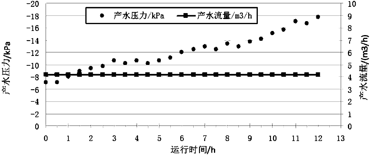 Immersed dunaliella salina liquid ultrafiltration system and dunaliella salina liquid concentration method