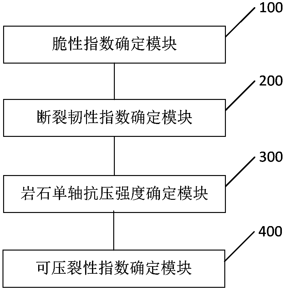 Method and device for determining fracturing indexes of reservoir stratum