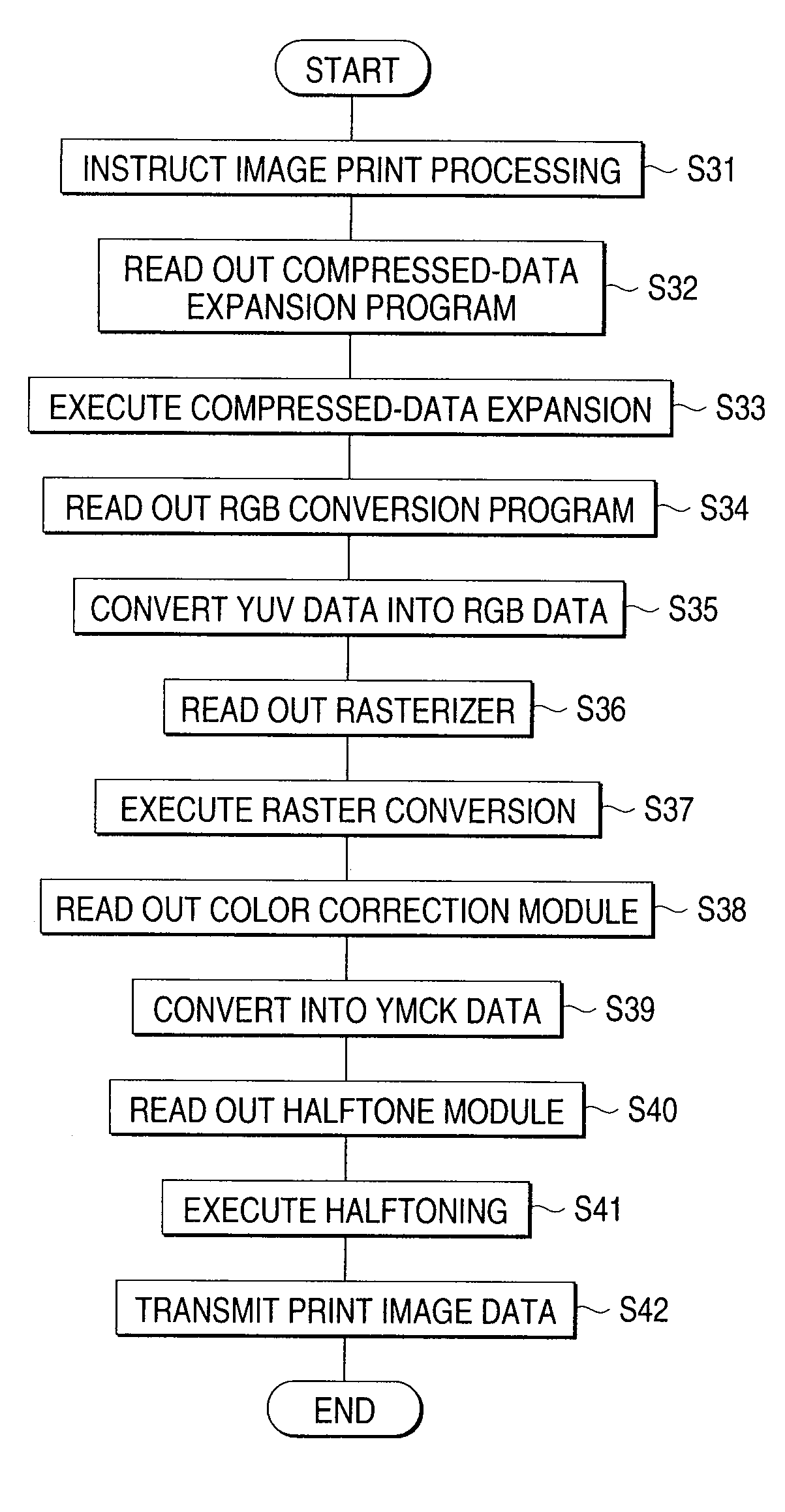 Digital camera and function appending method for the same