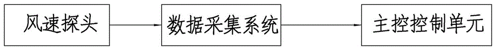 Automatic measurement device for cold aerodynamic field of boiler