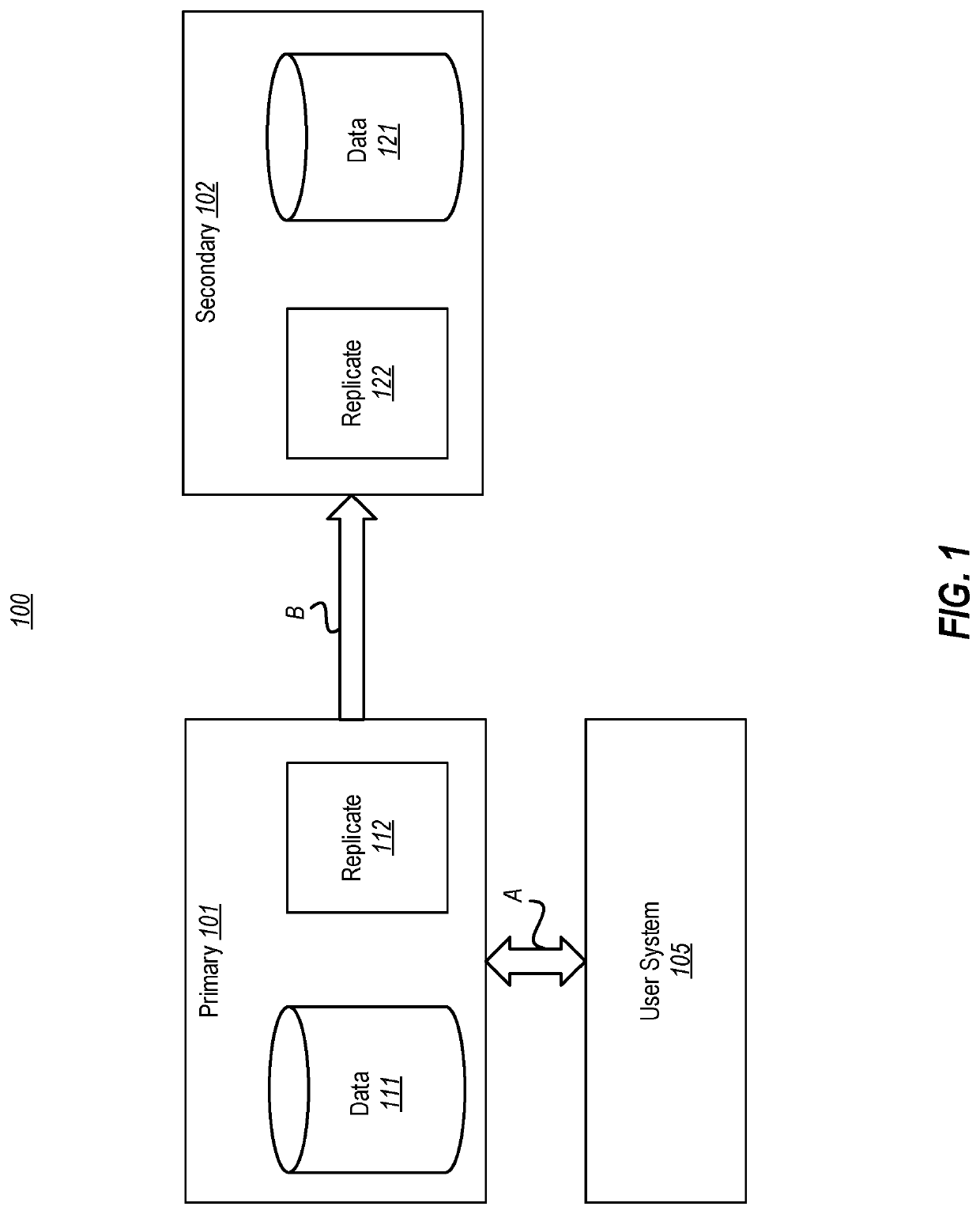 Threading of replication based on data type