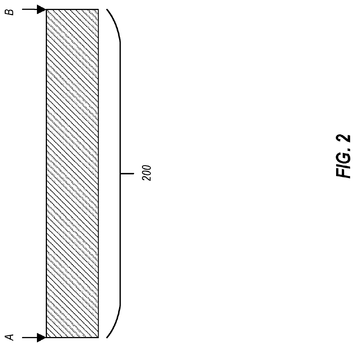 Threading of replication based on data type