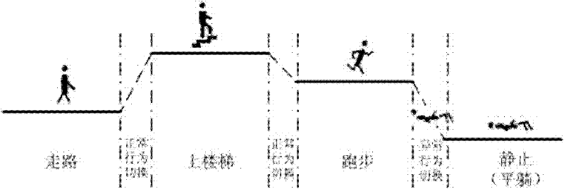 Method and device for detecting tumbling