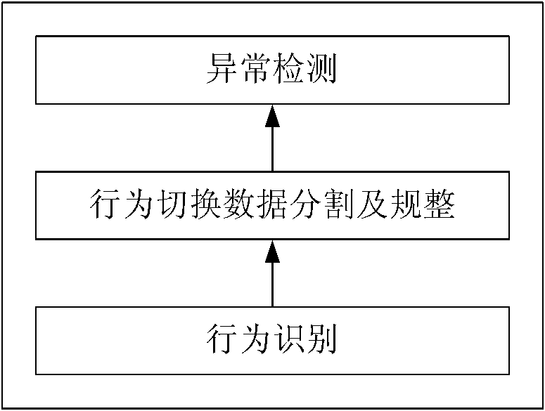 Method and device for detecting tumbling