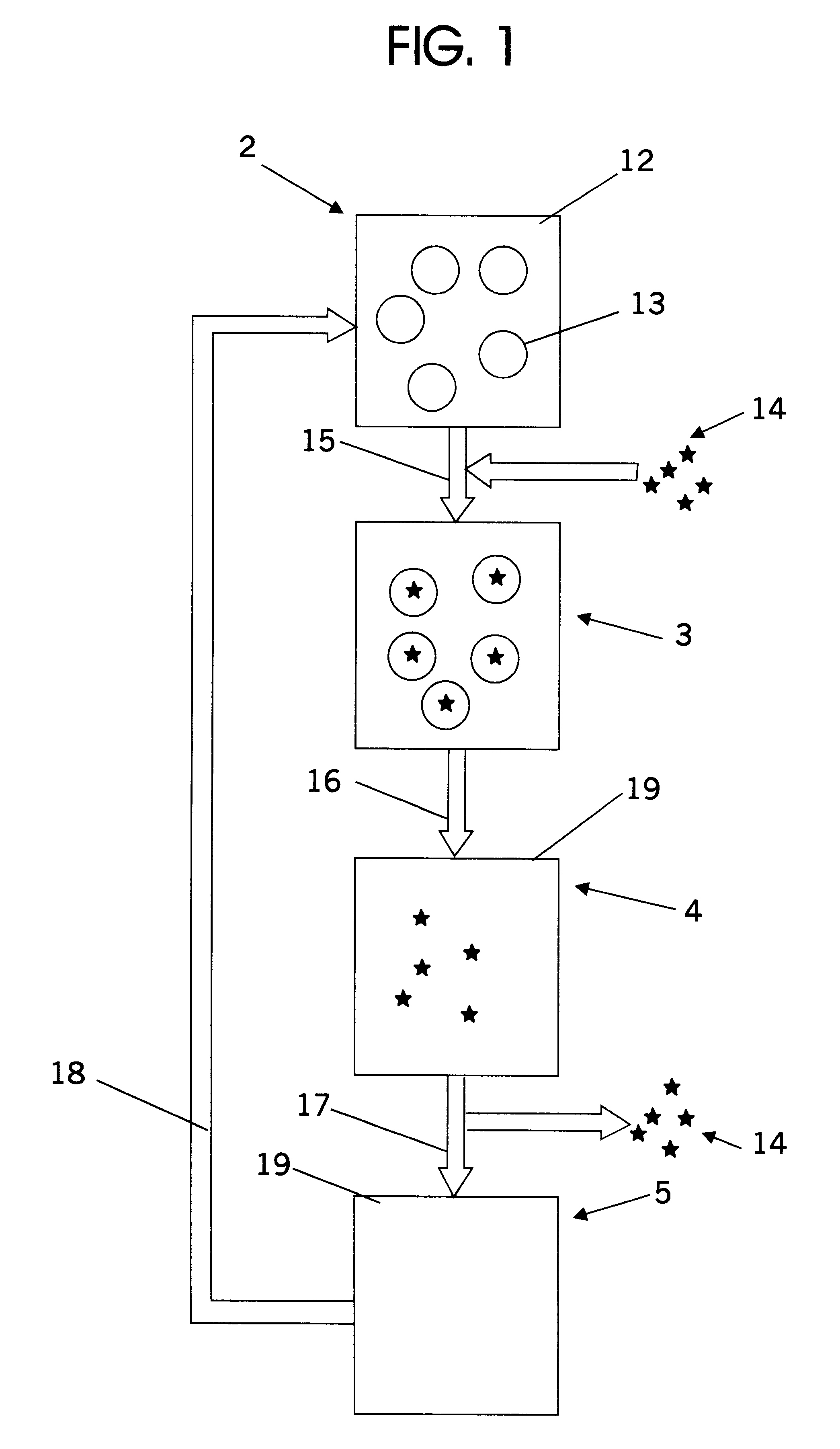 Carbon dioxide cleaning and separation systems