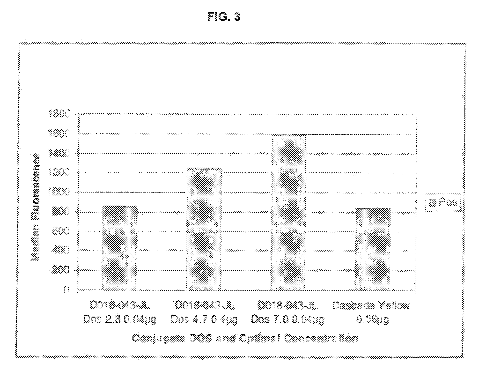 Violet laser excitable dyes and their method of use