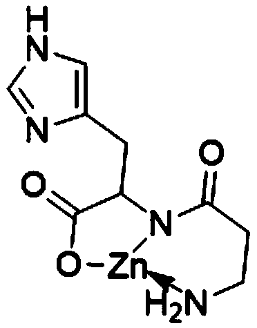 Preparation method of polaprezinc and polaprezinc preparation