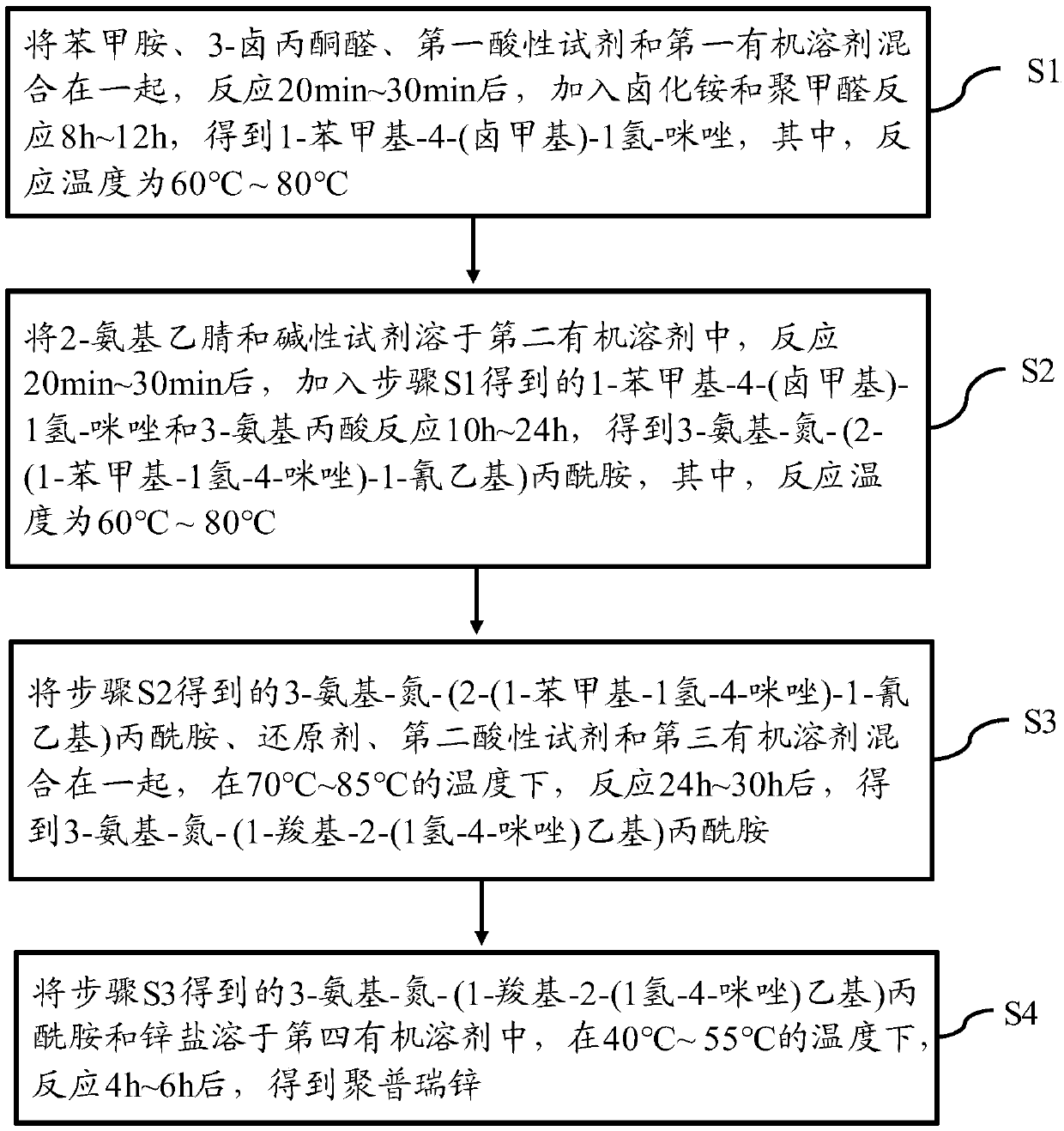 Preparation method of polaprezinc and polaprezinc preparation