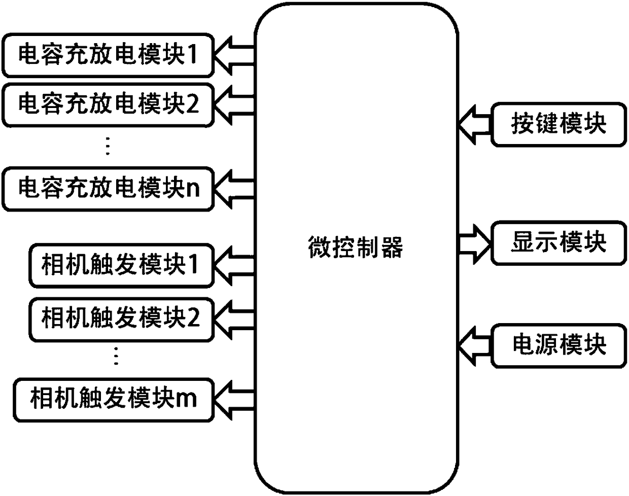 A smoke wire flow display control device