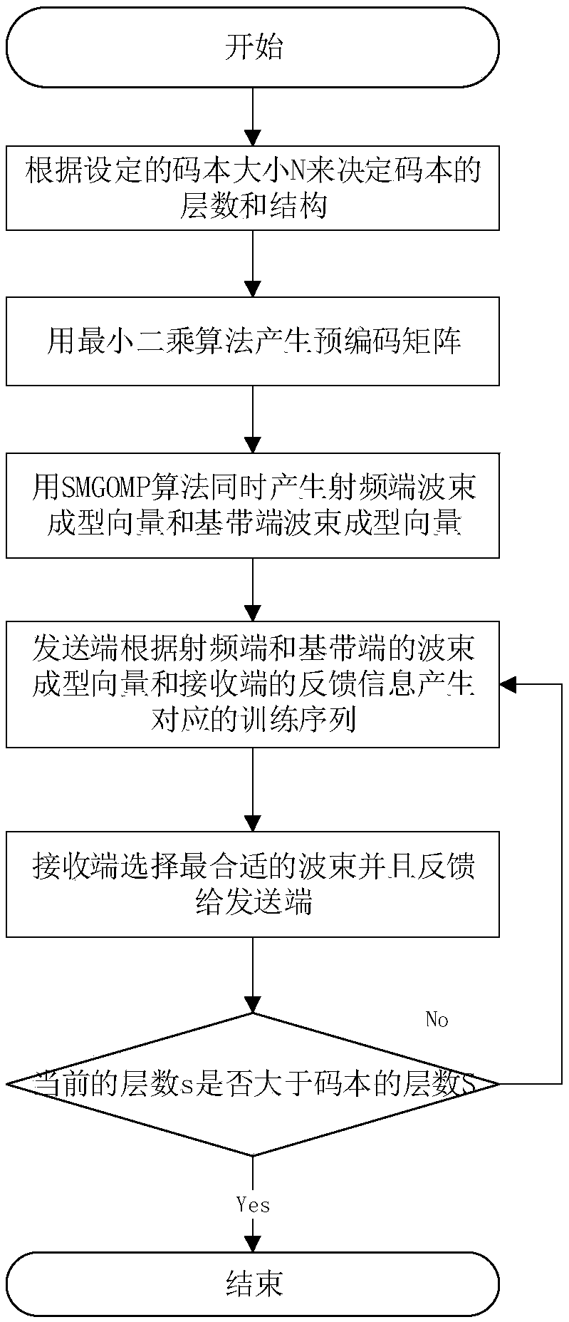 Angle domain channel estimation method based on flexible codebook configuration for millimeter wave system