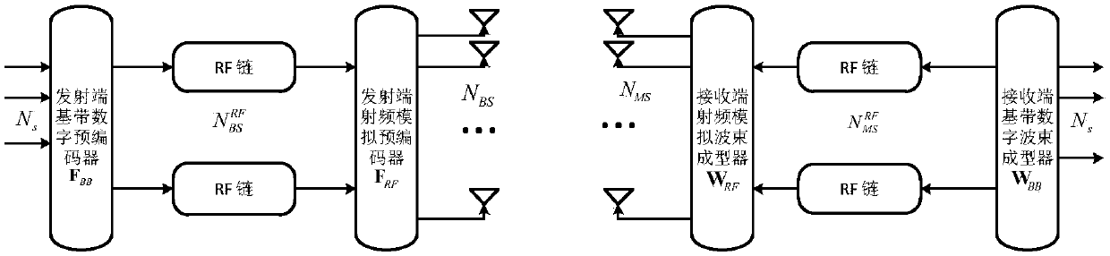 Angle domain channel estimation method based on flexible codebook configuration for millimeter wave system