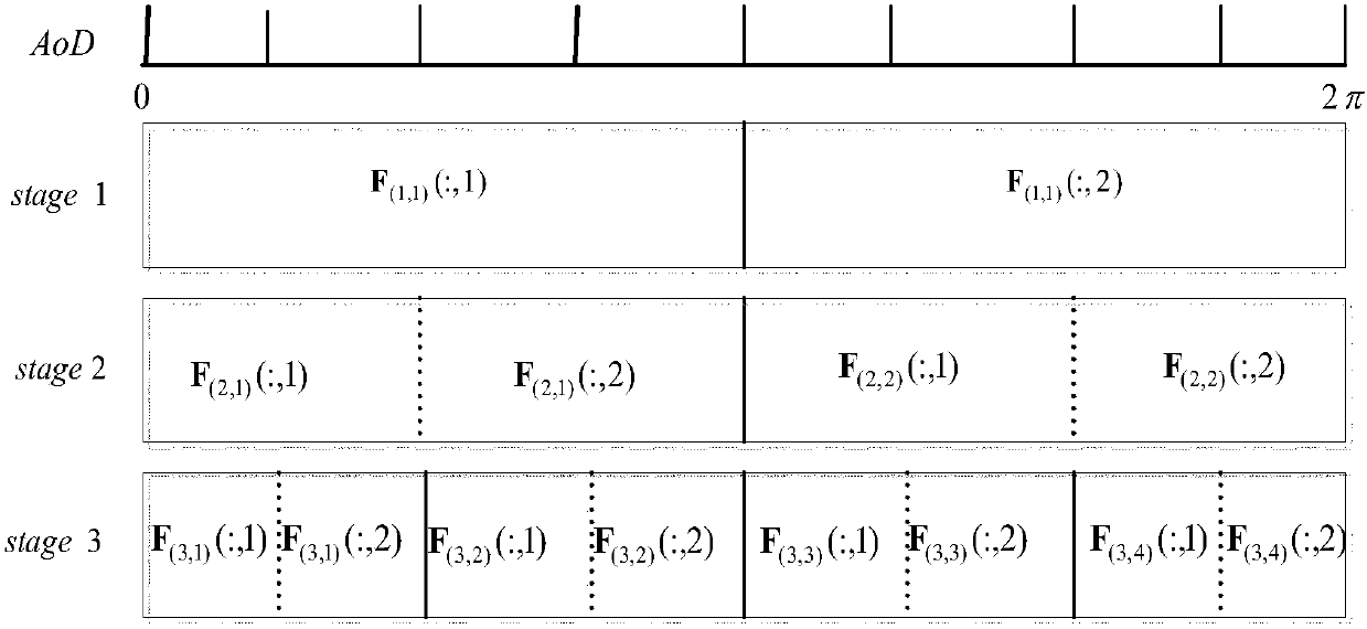 Angle domain channel estimation method based on flexible codebook configuration for millimeter wave system