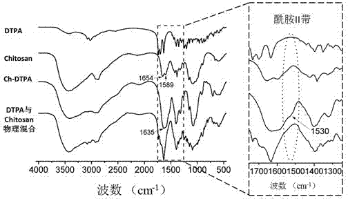 Nuclear magnetic resonance visual injectable pH sensitive self-repairing water gel as well as preparation method and application thereof