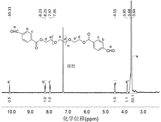 Nuclear magnetic resonance visual injectable pH sensitive self-repairing water gel as well as preparation method and application thereof