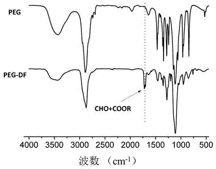 Nuclear magnetic resonance visual injectable pH sensitive self-repairing water gel as well as preparation method and application thereof