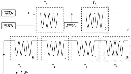 Method and device for continuously synthesizing spherical micro-nano cuprous oxide powder