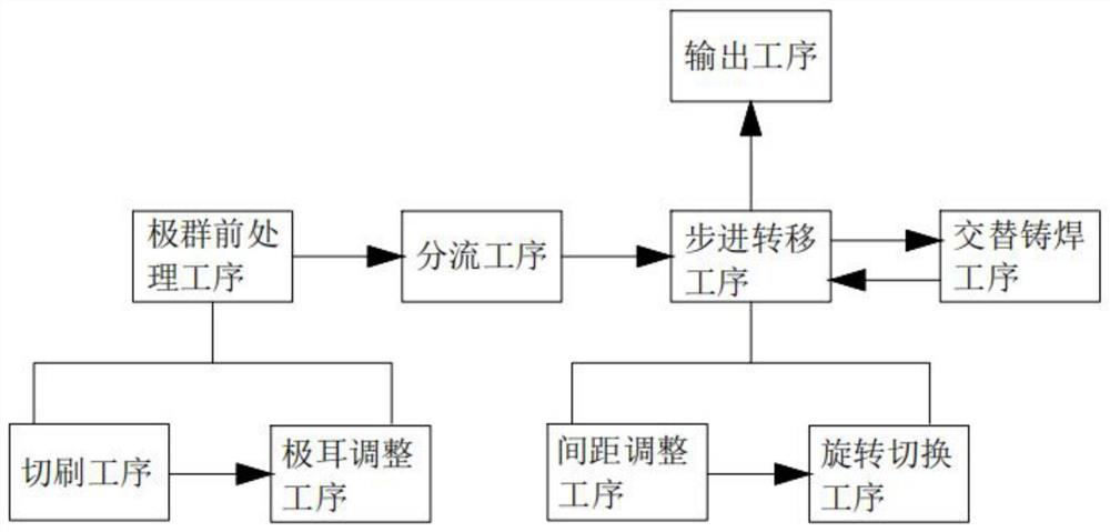 Efficient lead-acid storage battery cast-welding production process