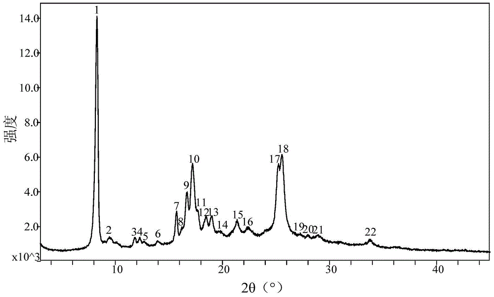 Crystal form of pralatrexate, pharmaceutical composition containing pralatrexate, and preparation method and application of pralatrexate