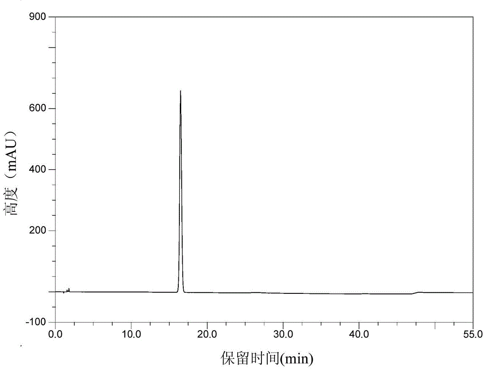 Crystal form of pralatrexate, pharmaceutical composition containing pralatrexate, and preparation method and application of pralatrexate