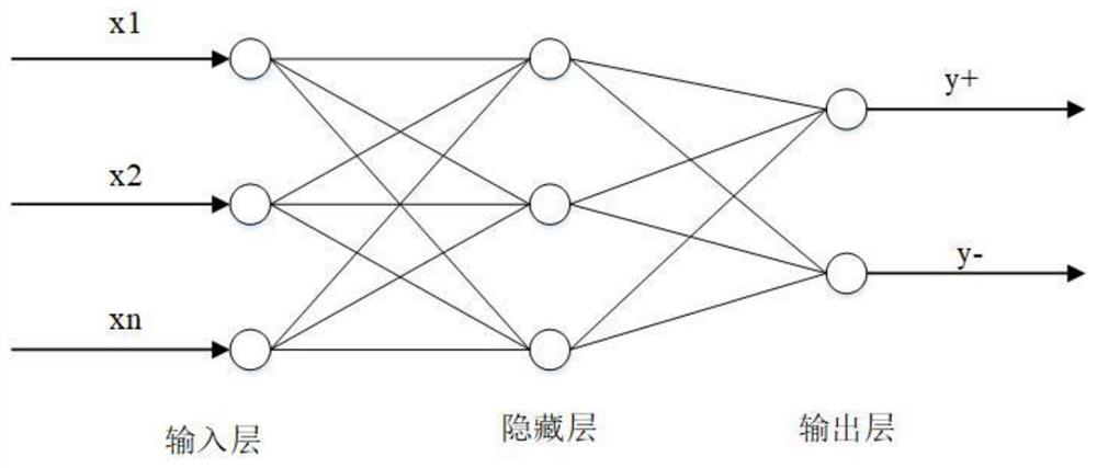 Neural Network Topology Optimization Method Based on Three-way Decision