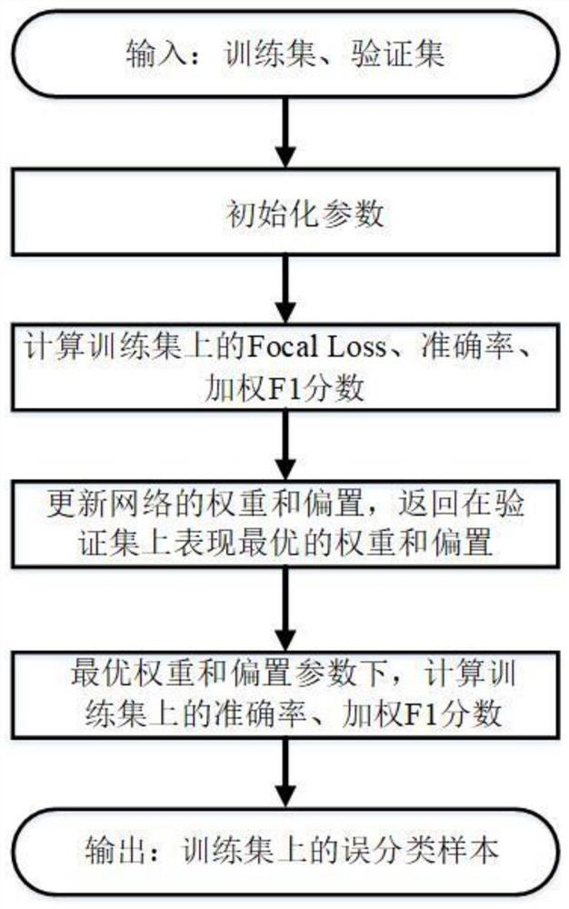 Neural Network Topology Optimization Method Based on Three-way Decision