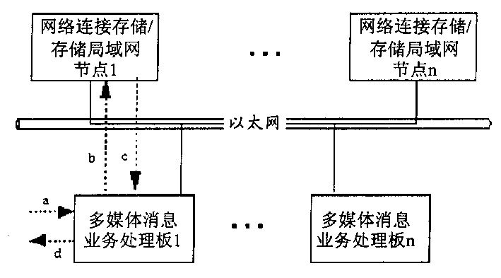 News storage method of multimedia news service center