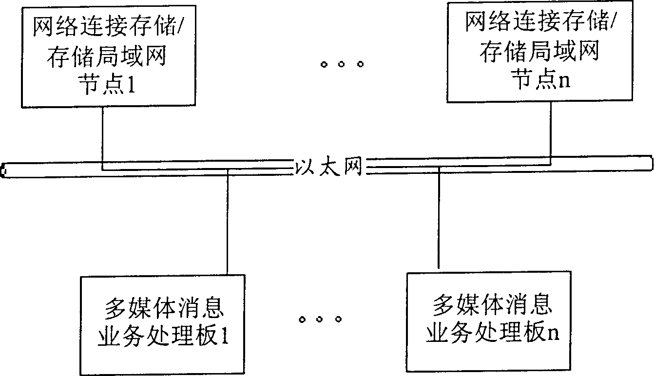 News storage method of multimedia news service center