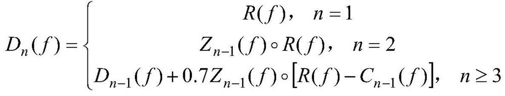 A Random Wave Reproduction Control Method for Electro-hydraulic Acceleration Servo System