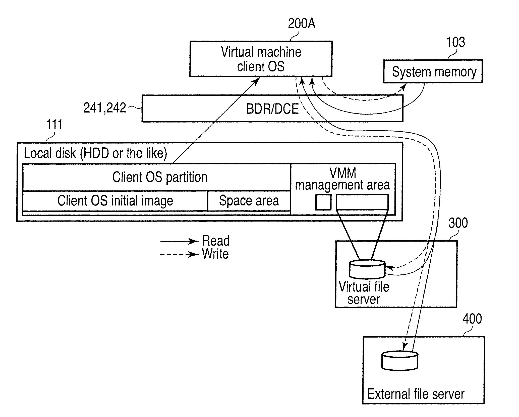 Computer machine and access control method