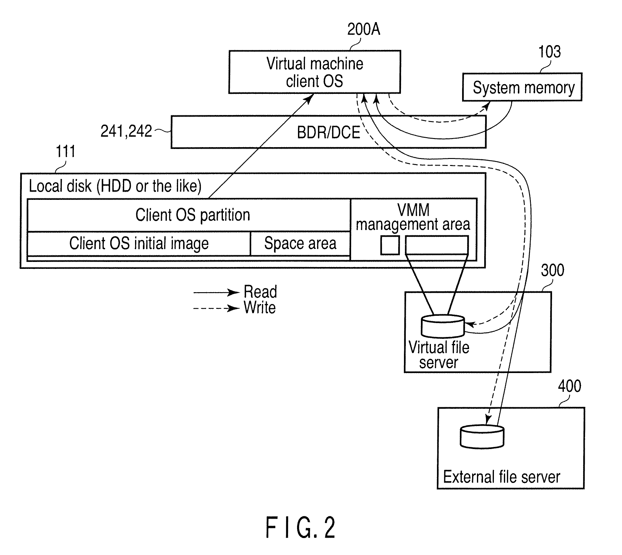 Computer machine and access control method