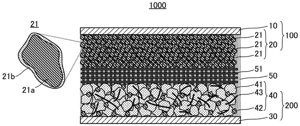 Manufacturing method of negative electrode active material composite, aqueous lithium ion secondary battery and manufacturing method thereof