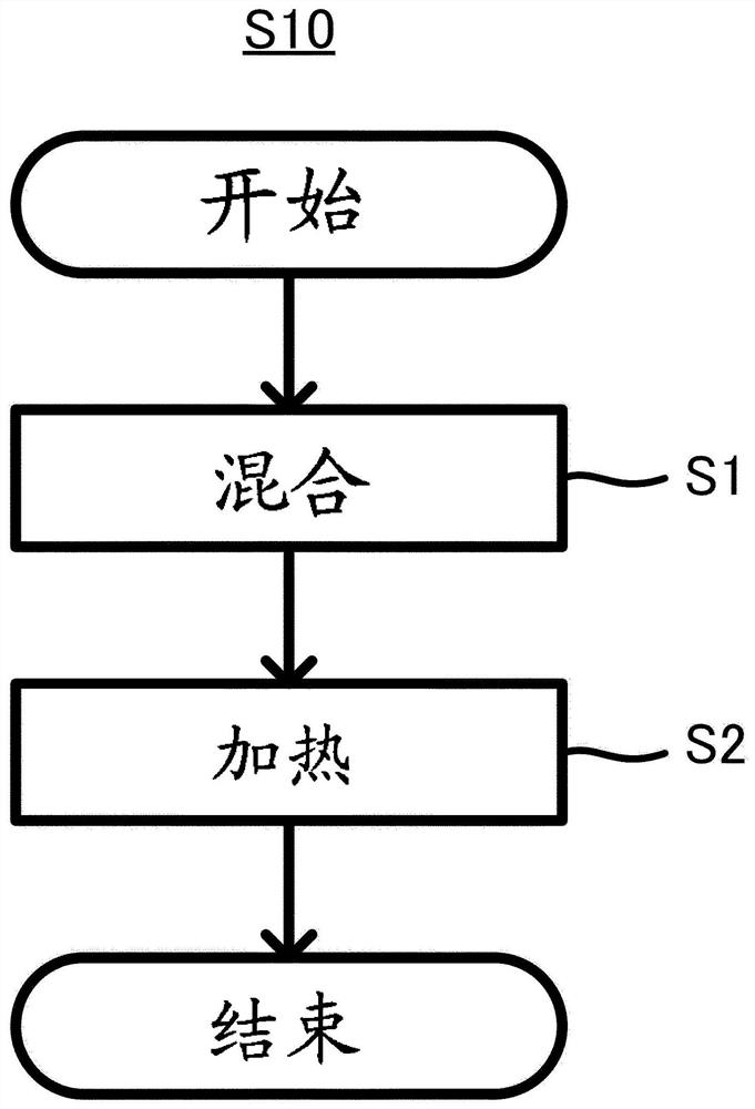 Manufacturing method of negative electrode active material composite, aqueous lithium ion secondary battery and manufacturing method thereof